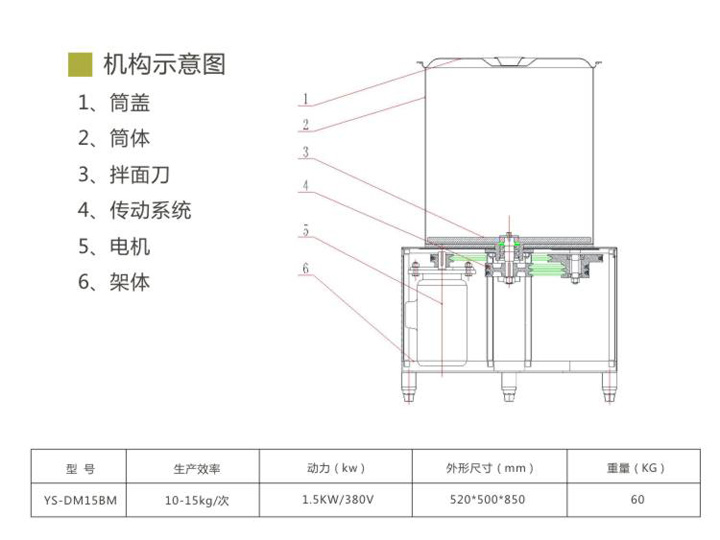 拌面機結(jié)構原理