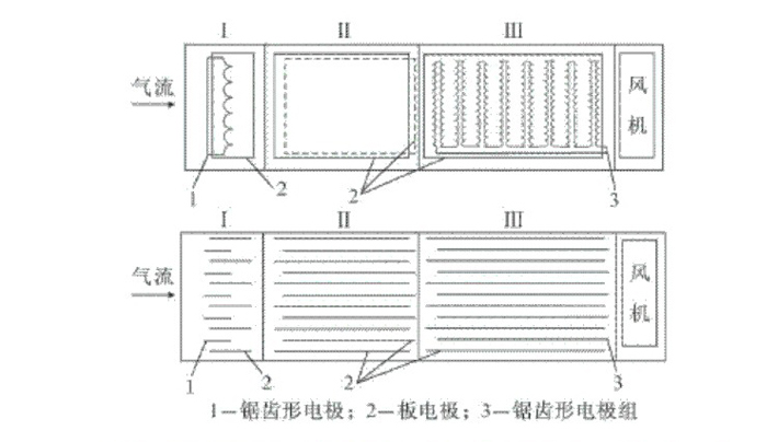 采用先進(jìn)技術(shù)，維護(hù)方便，使用壽命長(zhǎng)