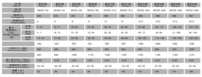 蒸飯柜技術參數